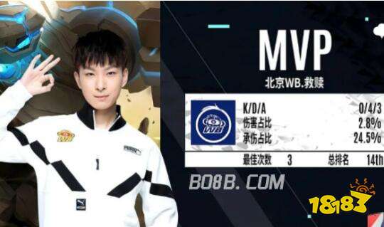 复合评价 复合评价