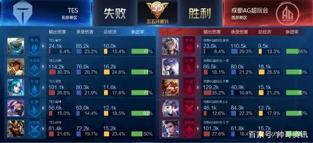 技术要点落 技术要点落